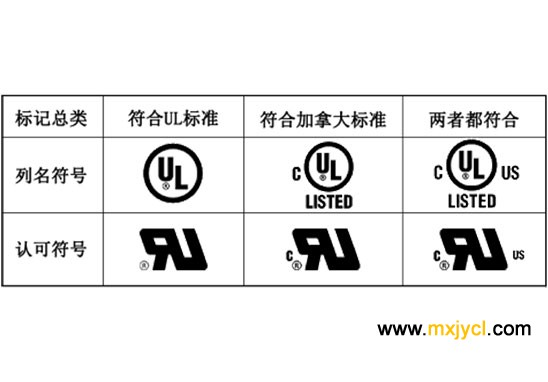 國內(nèi)電機用絕緣結(jié)構(gòu)的性能認(rèn)證